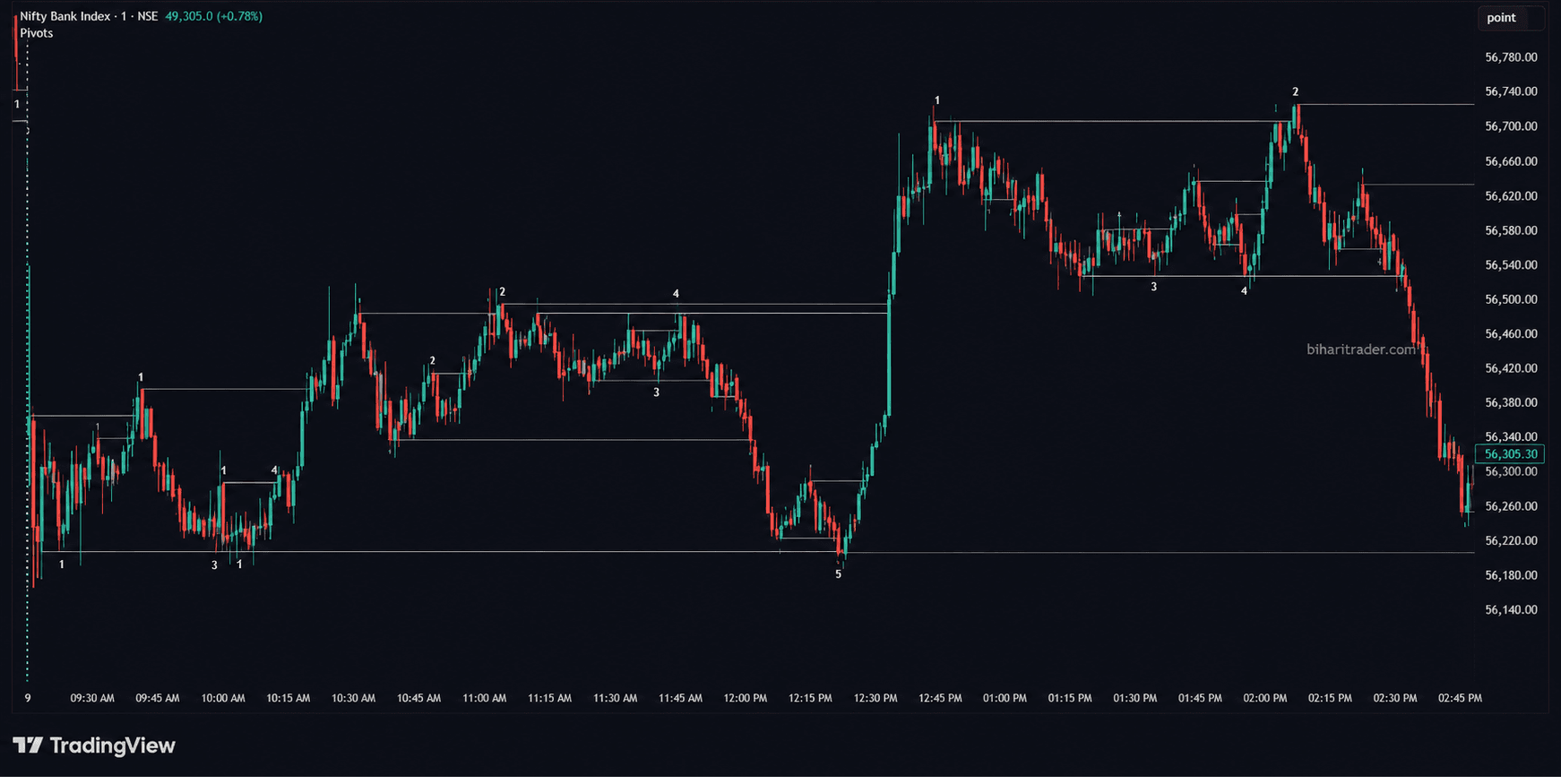 BT-TradingView