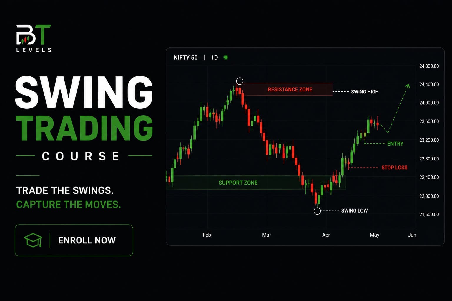 Indicator + Swing Masterclass