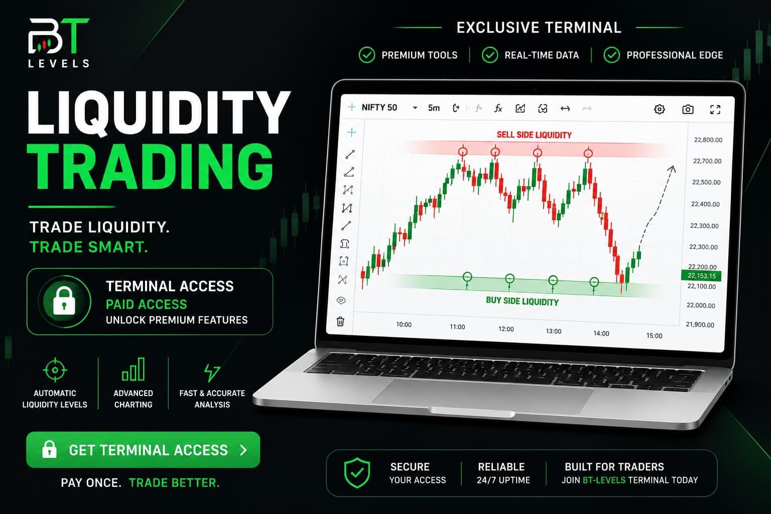 TradingView Indicator Access